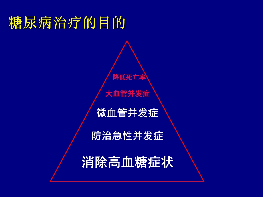 糖尿病胰岛素注射管理.ppt_第2页