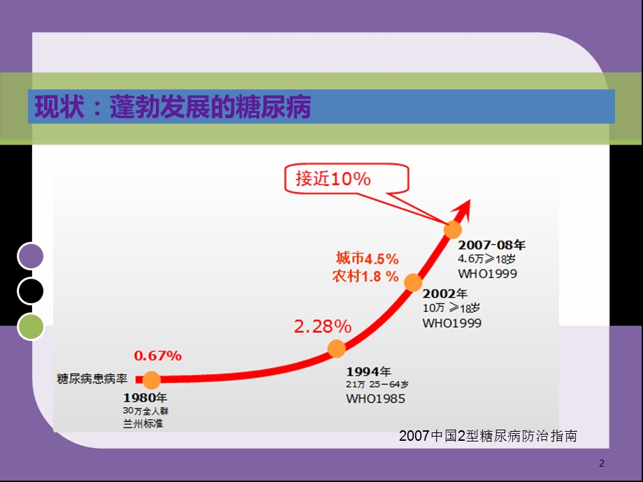 防治糖尿病.ppt_第2页