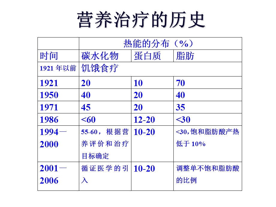 糖尿病营养干预循证医学.ppt_第2页