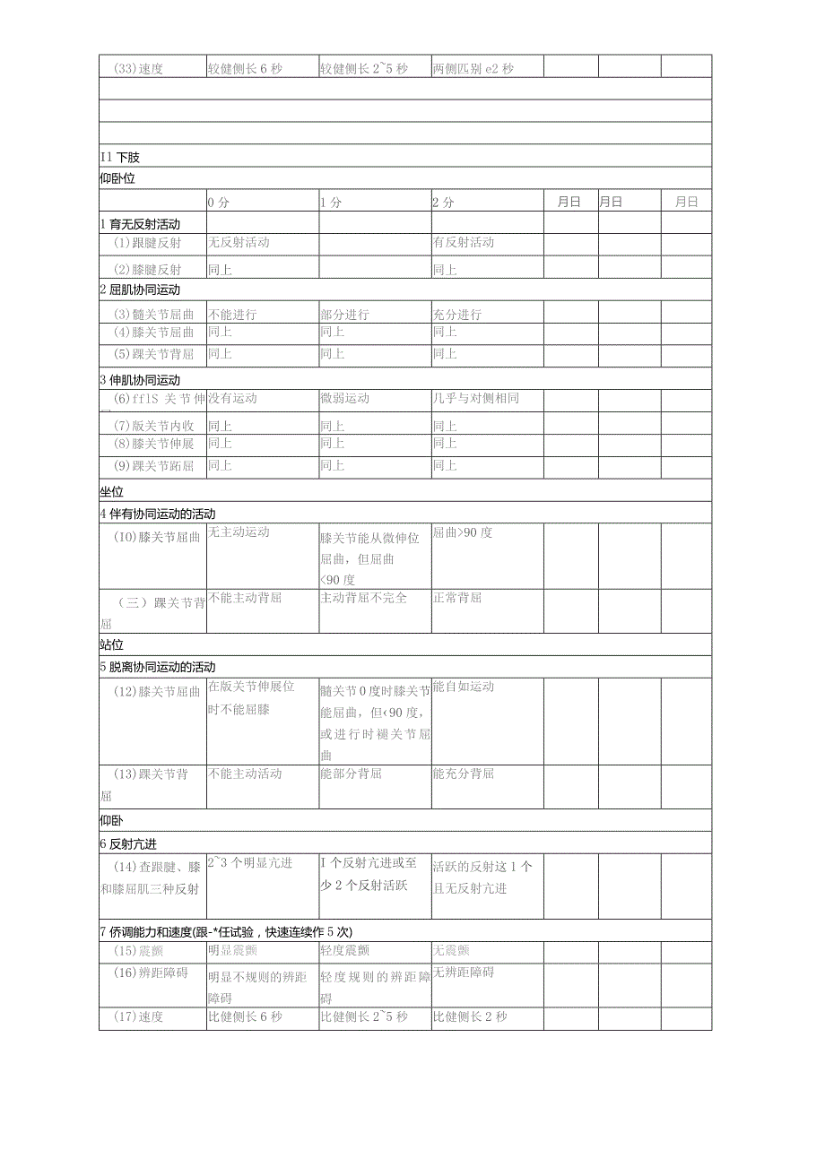 康复医学科简化Fugl-Meyer.docx_第3页