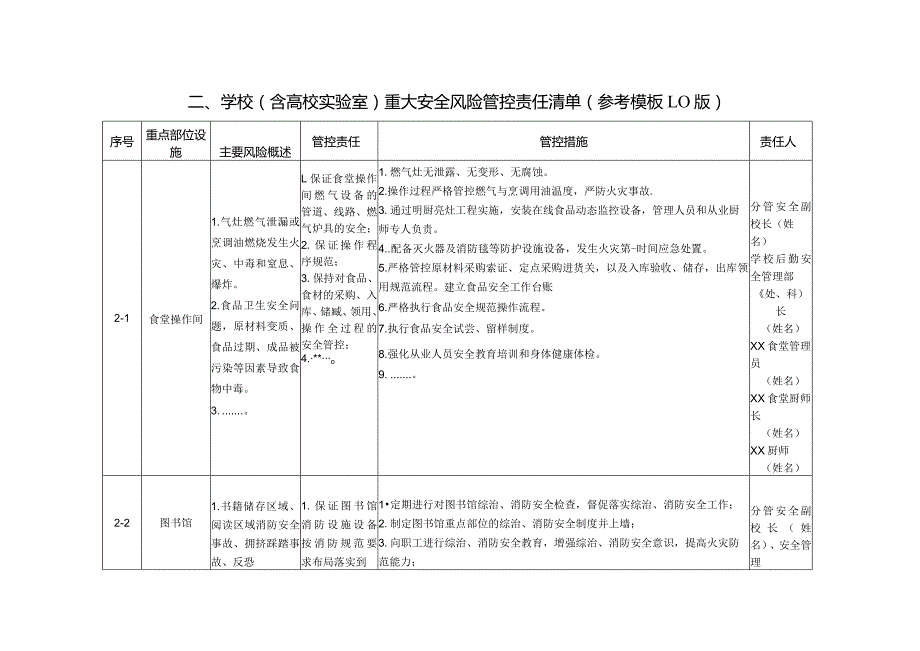 学校（含高校实验室）安全管理责任清单参考模板（1.0版）.docx_第2页