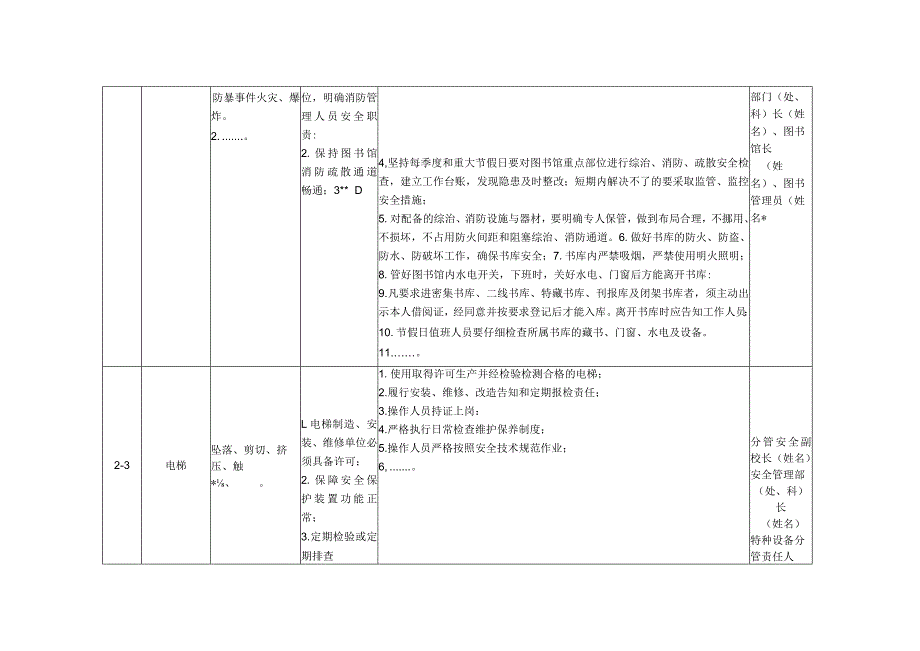 学校（含高校实验室）安全管理责任清单参考模板（1.0版）.docx_第3页