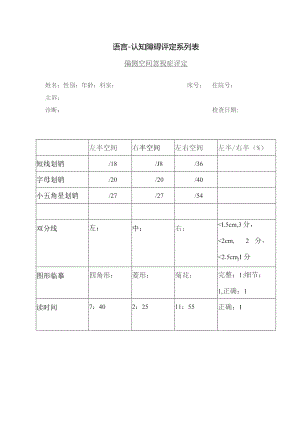 康复医学科偏侧忽视症评定小结.docx