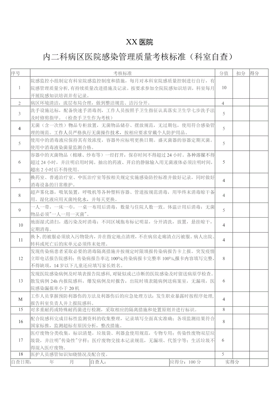 内二科病区考核自查表.docx_第1页