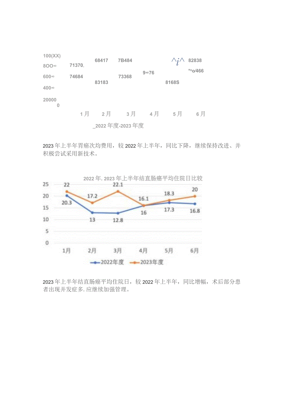 胃肠外科单病种上半年分析.docx_第2页