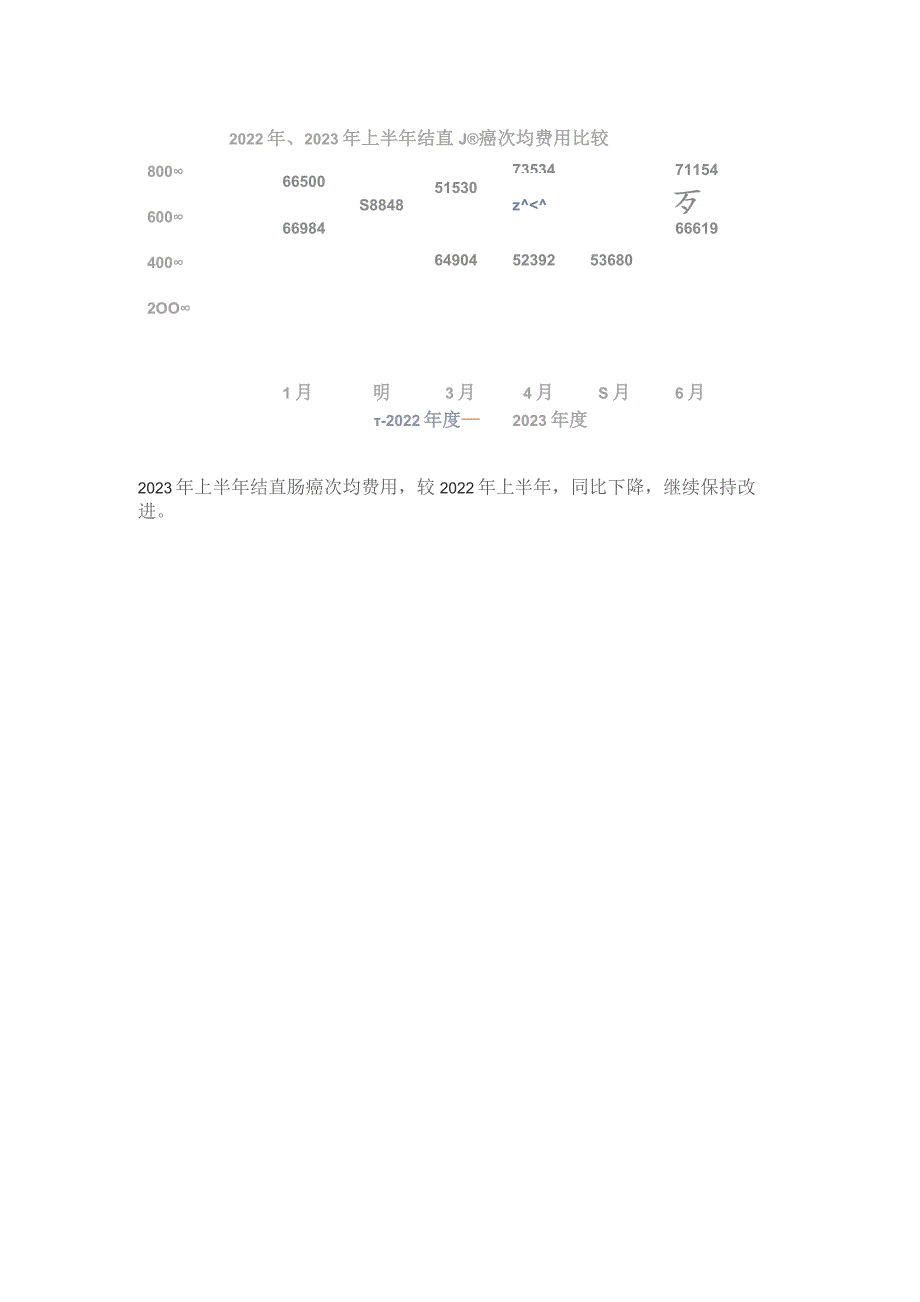 胃肠外科单病种上半年分析.docx_第3页