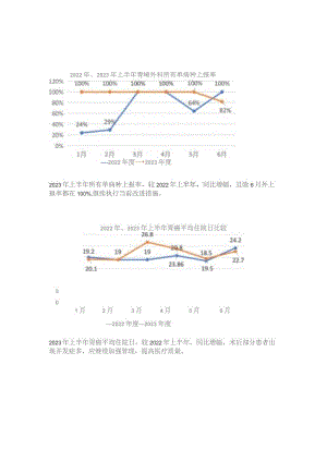 胃肠外科单病种上半年分析.docx