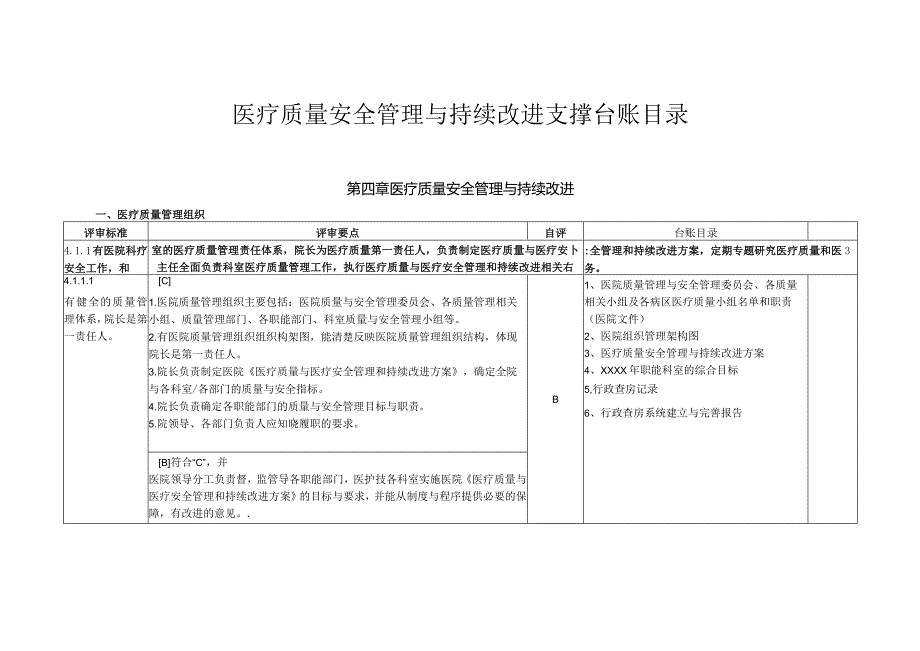 医疗质量安全管理与持续改进支撑台账目录.docx_第1页