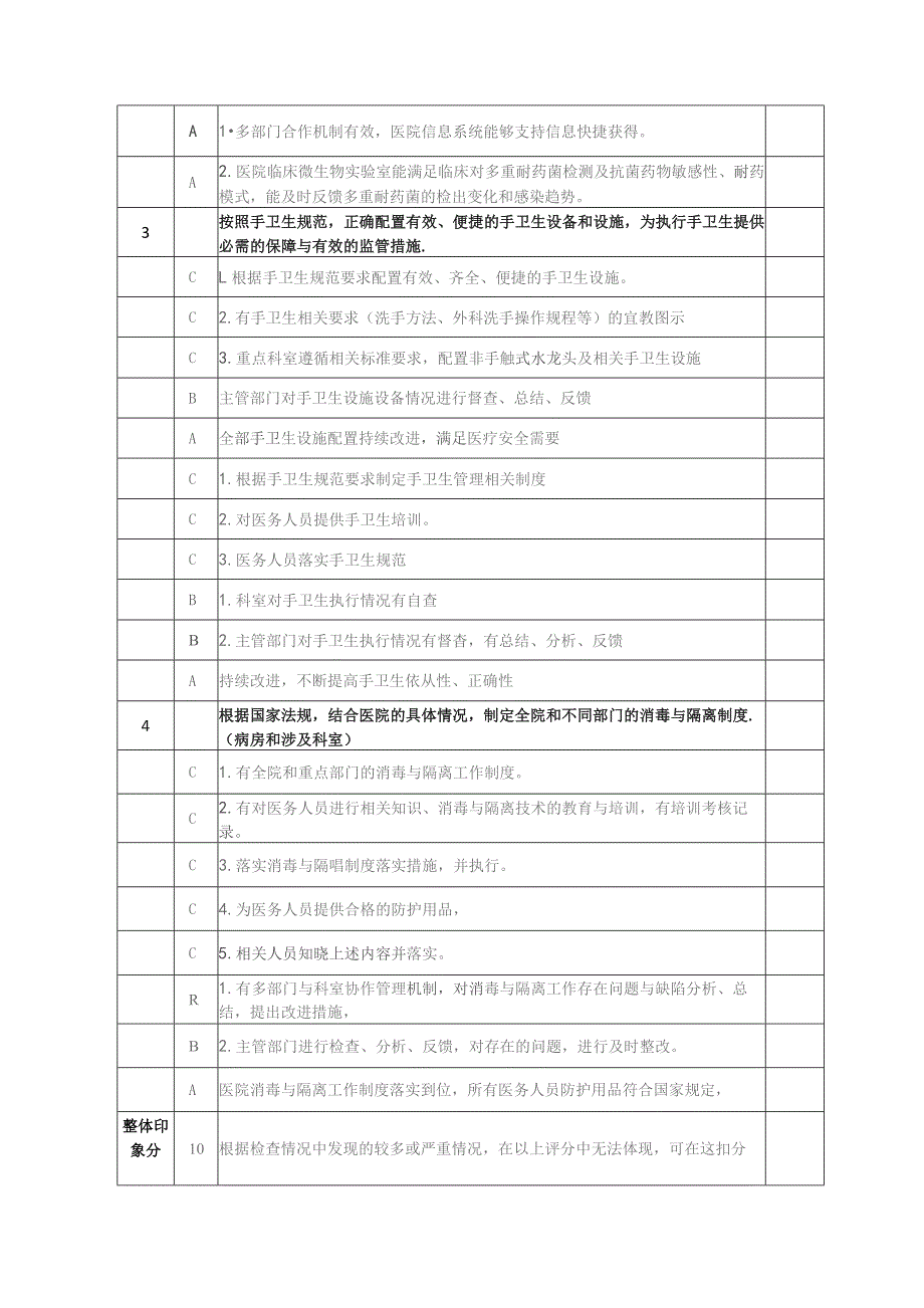 医院感染管理质控检查标准.docx_第2页