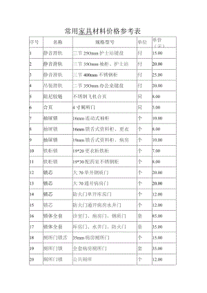 常用 家具 材料价格参考表.docx