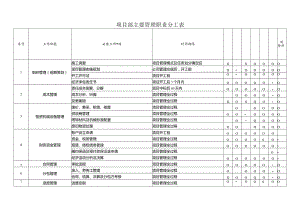 项目部主要管理职责分工表.docx