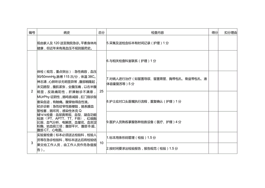 急腹症急诊演练检查记录表.docx_第2页