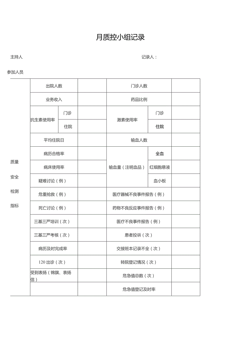 科室医疗质量管理与持续改进记录.docx_第2页