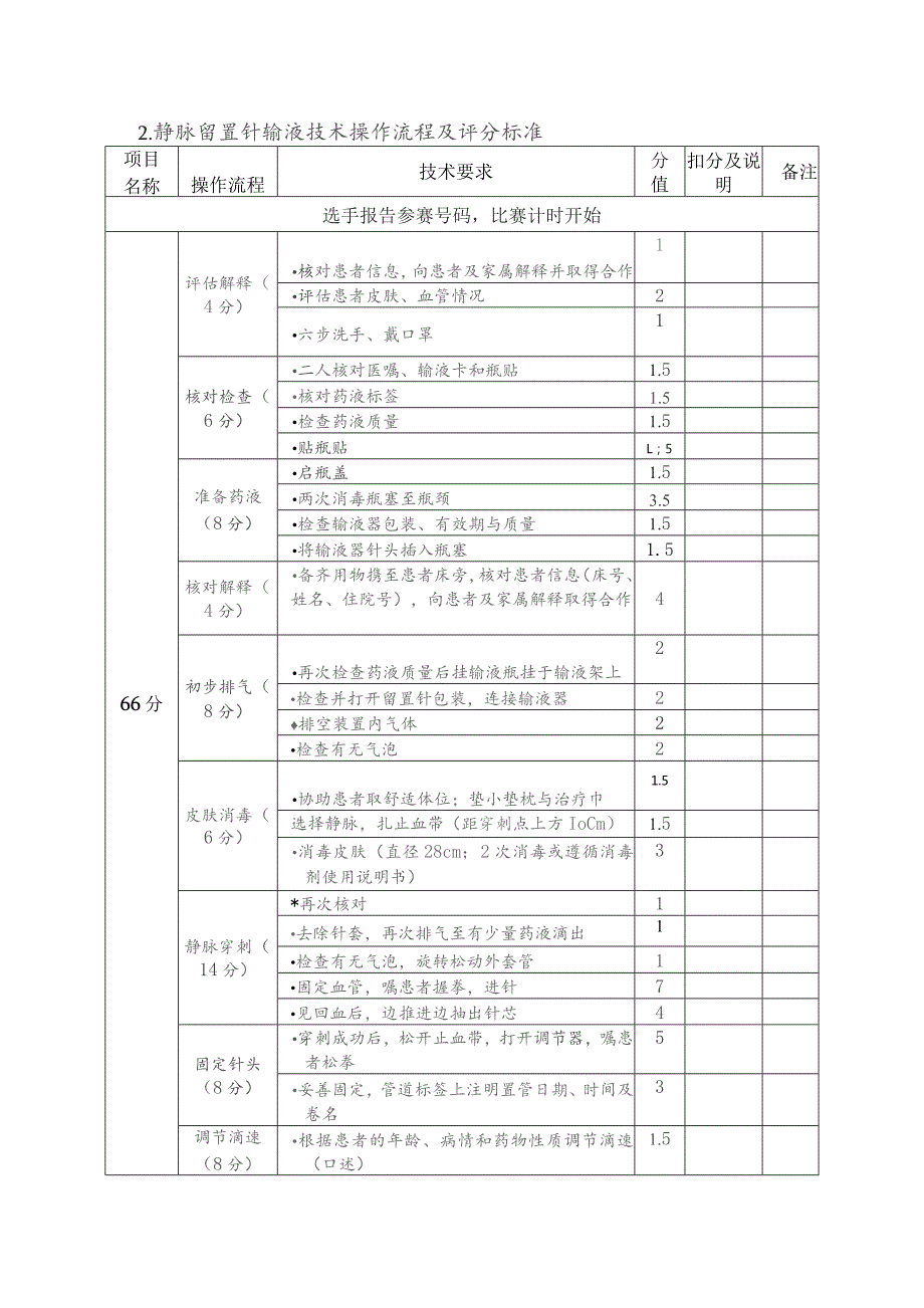 医院技能操作考核流程及评分标准.docx_第3页