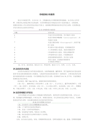 康复医学科吞咽困难分级量表.docx