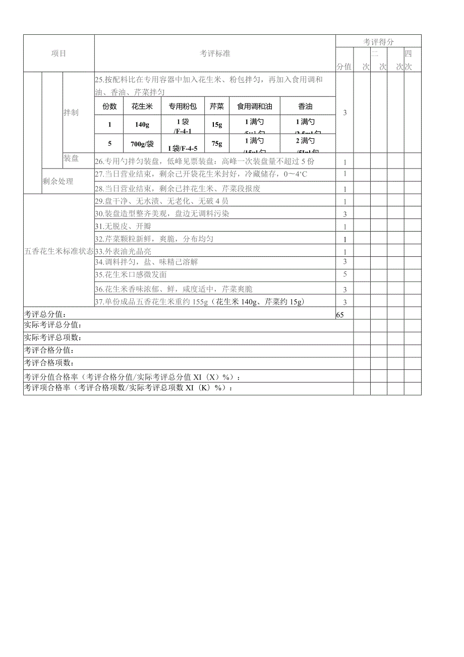 五香花生米加工考核评价标准.docx_第2页