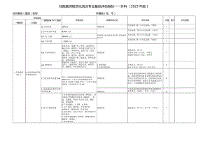 住院医师规范化培训基地评估指标（2023年版）—外科专业基地.docx