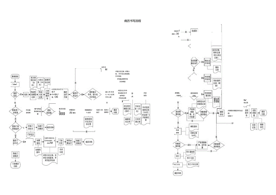 病历书写流程.docx_第1页