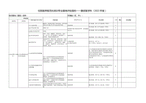 住院医师规范化培训基地评估指标（2023年版）—重症医学科专业基地.docx