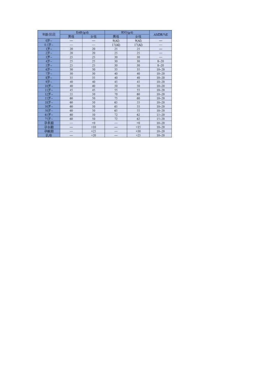 2023居民膳食营养素参考摄入标准.docx_第3页