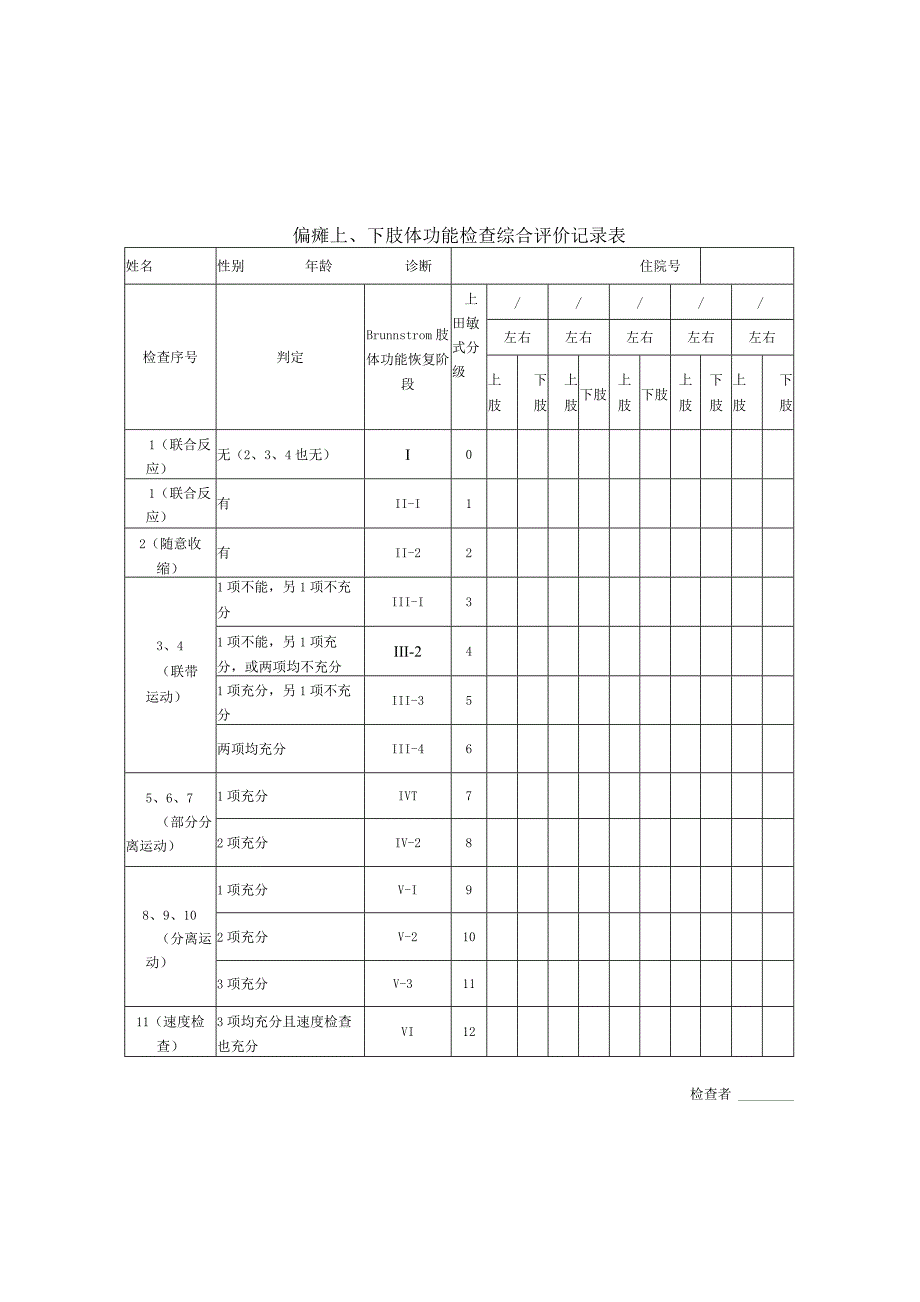 偏瘫上、下肢体功能检查综合评价记录表.docx_第1页