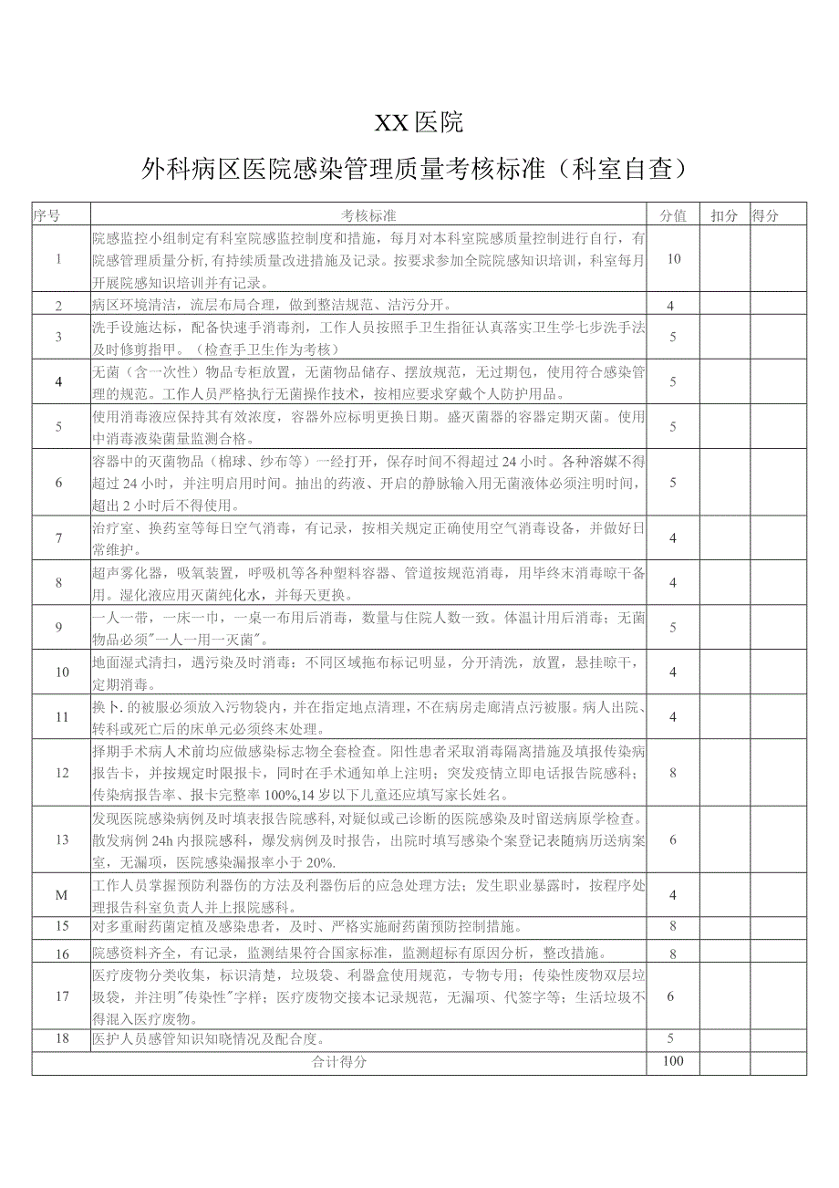 外科病区医院感染管理质量考核标准（科室自查）.docx_第1页