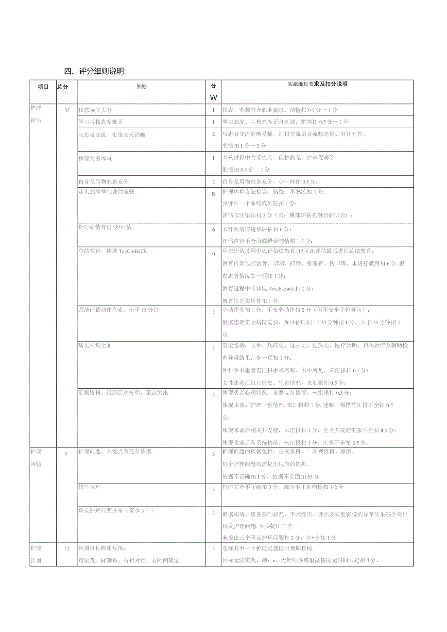 新护士床边综合能力考核实施细则（终稿）.docx_第2页