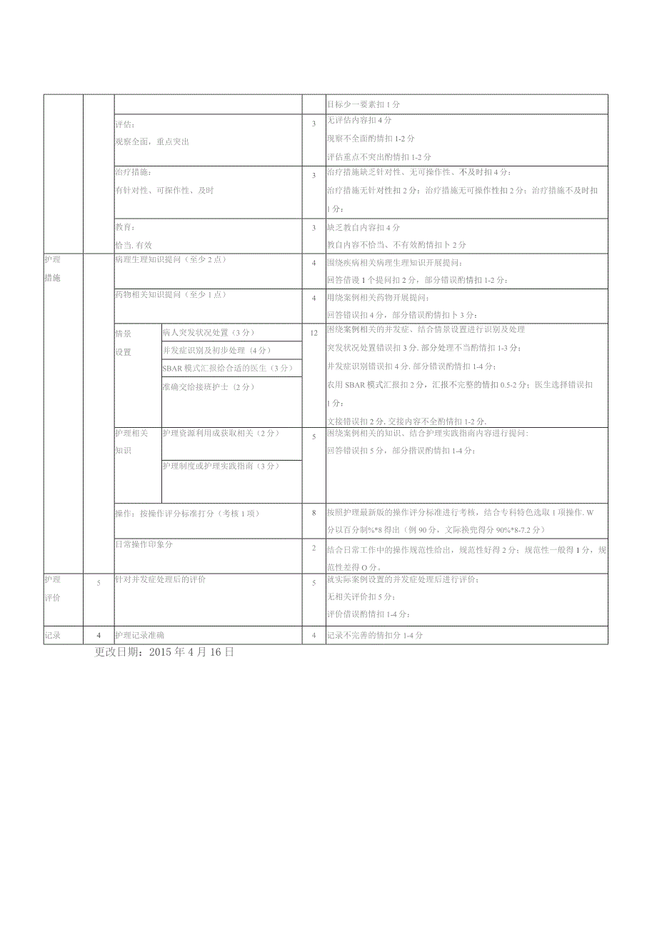 新护士床边综合能力考核实施细则（终稿）.docx_第3页