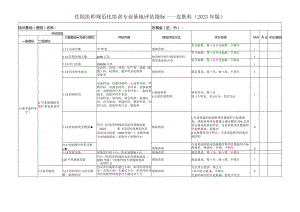 住院医师规范化培训基地评估指标（2023年版）—皮肤科专业基地.docx