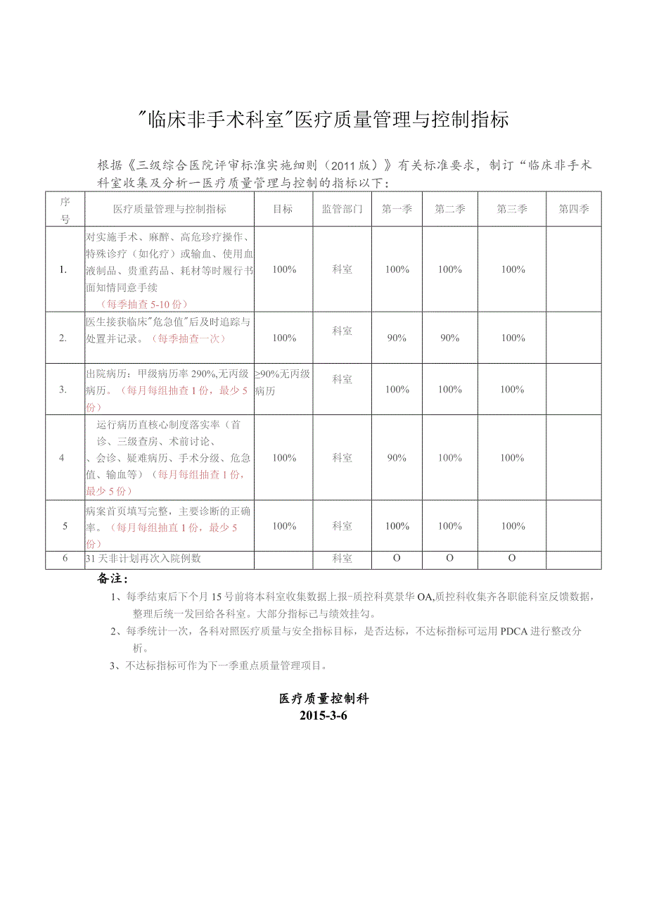 科室收集质量监控指标(非手术科室).docx_第1页