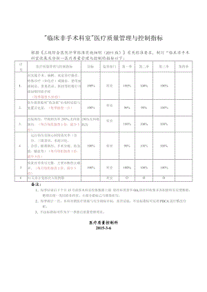 科室收集质量监控指标(非手术科室).docx