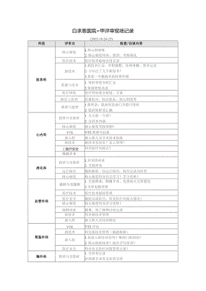 【白求恩医院三甲评审现场记录】202310.docx