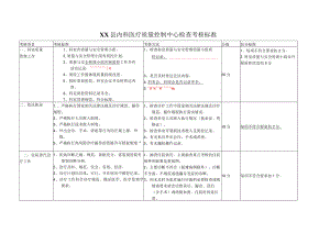 内科医疗质量控制中心检查考核标准.docx