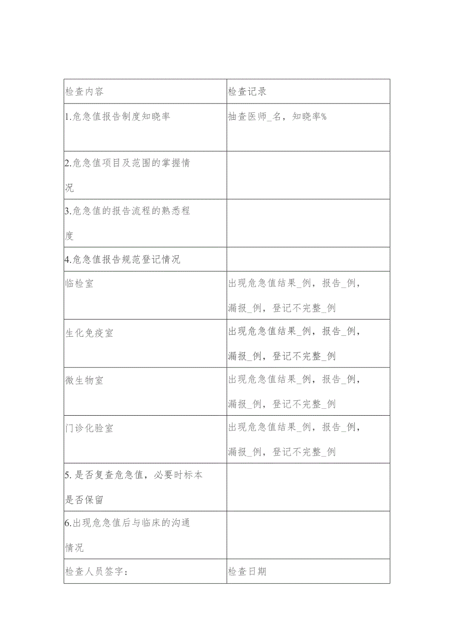 检验科危急值自查表.docx_第1页