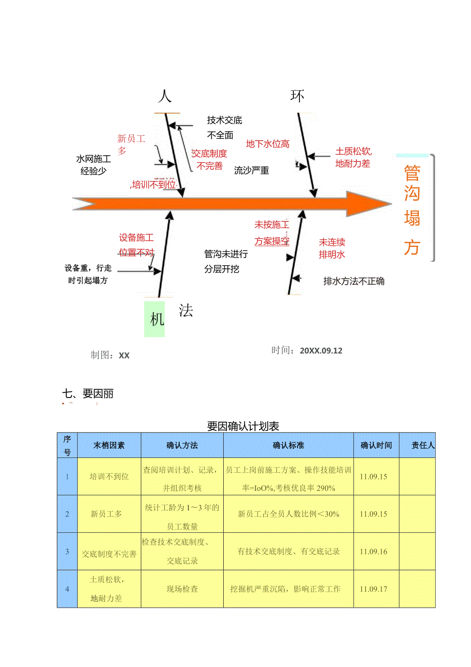 工程建设公司QC小组天然气管道工程公司QC小组缩短工程中小型河流穿越周期成果汇报成果汇报书.docx_第2页