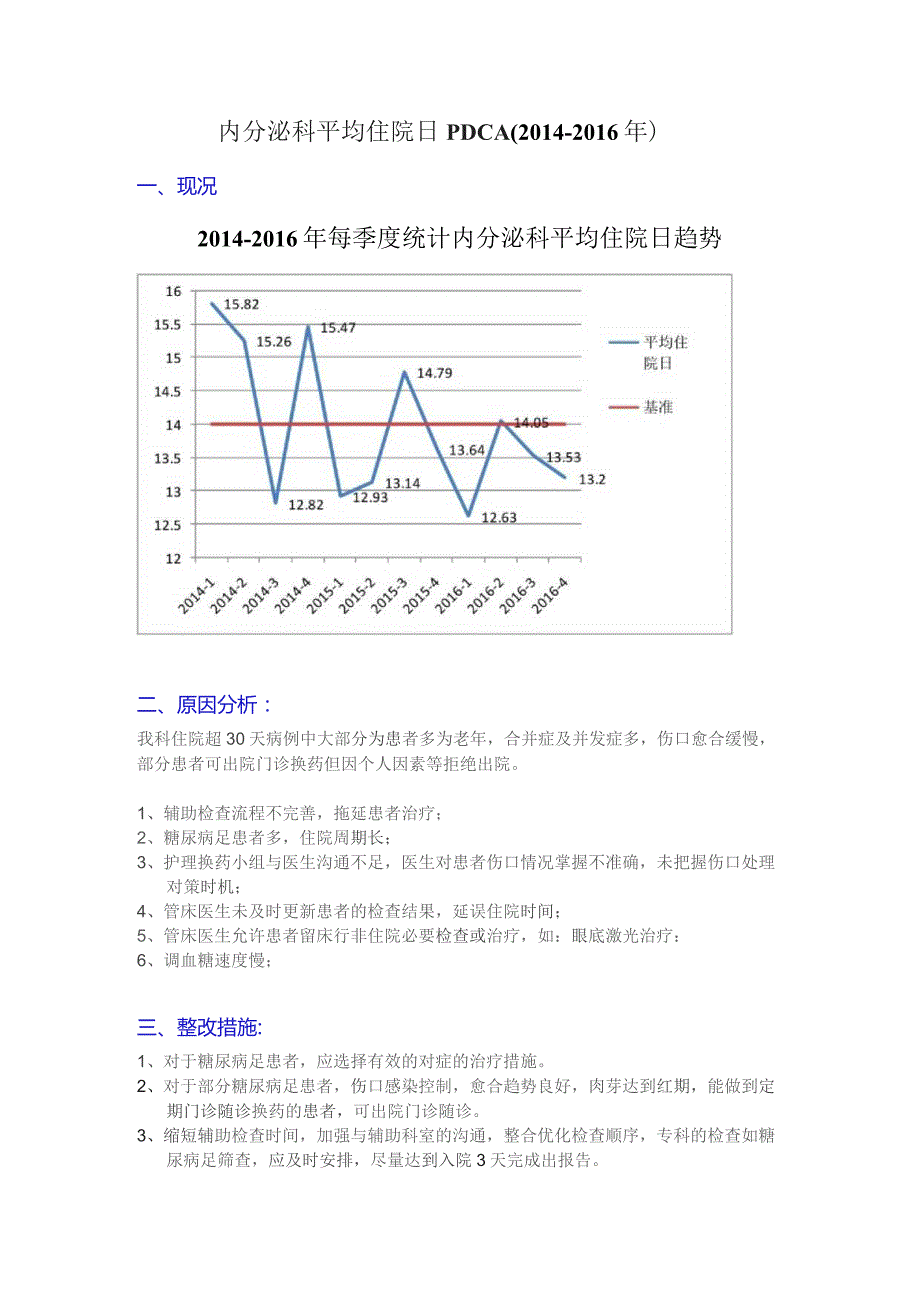 内分泌科平均住院日PDCA.docx_第1页