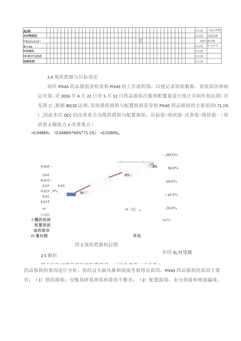 QCC对PIVAS药品报损率的干预效果分析静配中心质量持续改进案例.docx_第3页