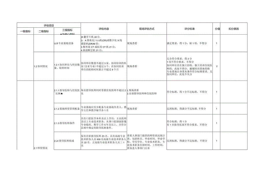 住院医师规范化培训基地评估指标（2023年版）—口腔颌面影像科专业基地.docx_第2页