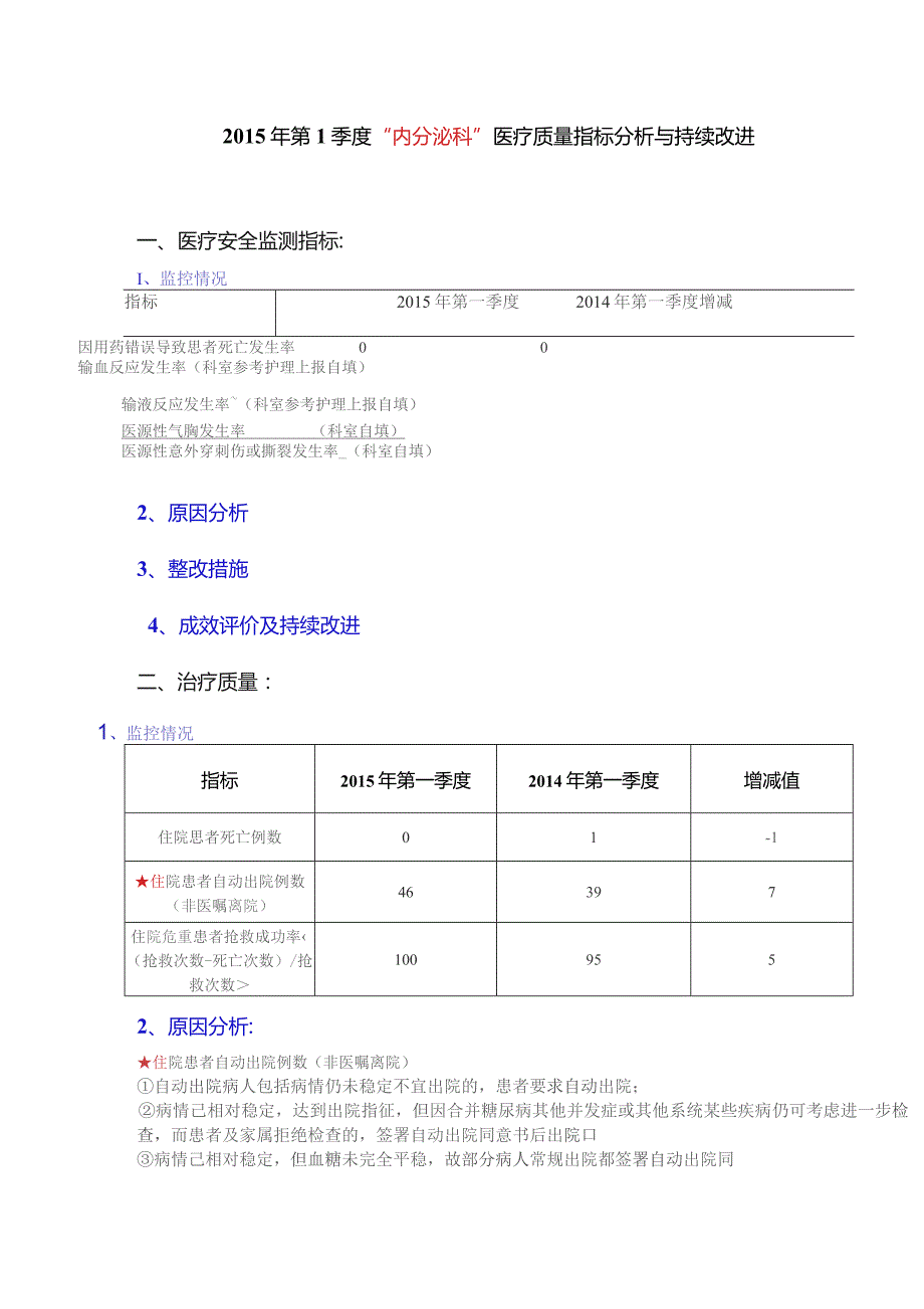 内分泌科季度医疗质量指标分析与持续改进.docx_第1页