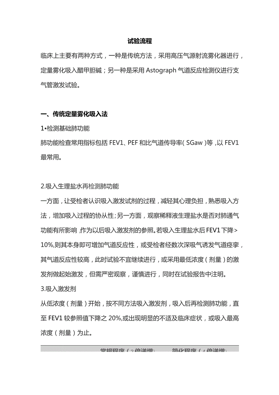 2023肺功能之支气管激发试验适应症、禁忌症、流程及结果判读.docx_第3页