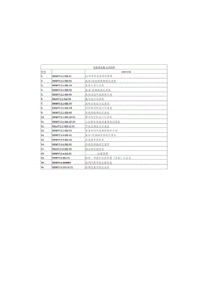 物业公司设备管理类表格汇编.docx