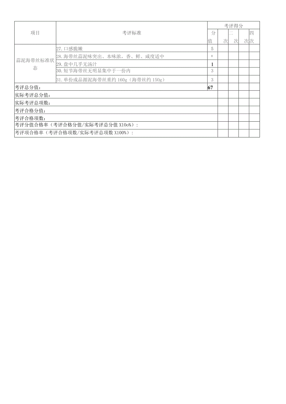 蒜泥海带丝加工考核评价标准.docx_第2页