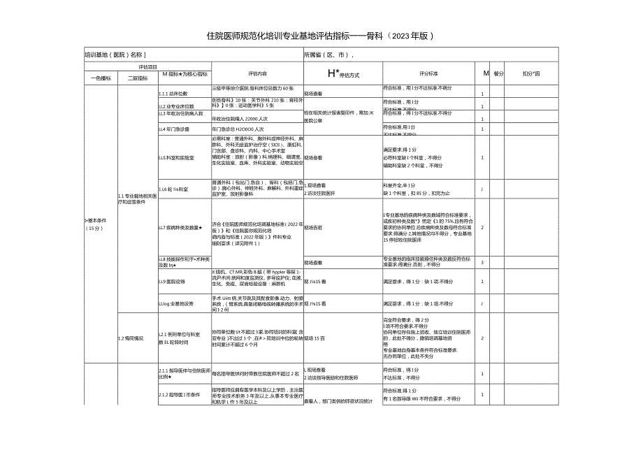 住院医师规范化培训基地评估指标（2023年版）—骨科专业基地.docx_第1页