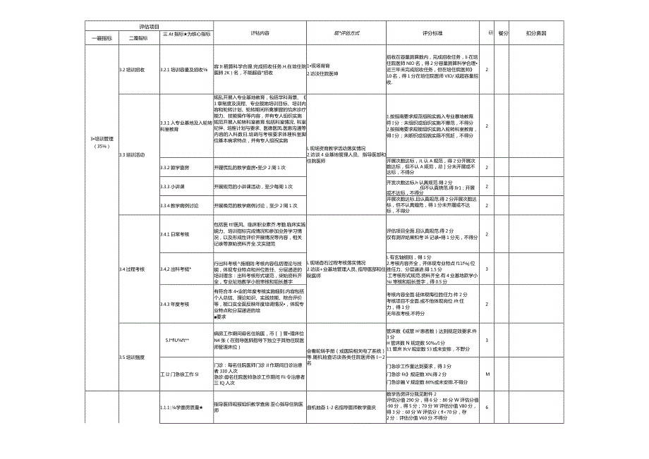 住院医师规范化培训基地评估指标（2023年版）—骨科专业基地.docx_第3页