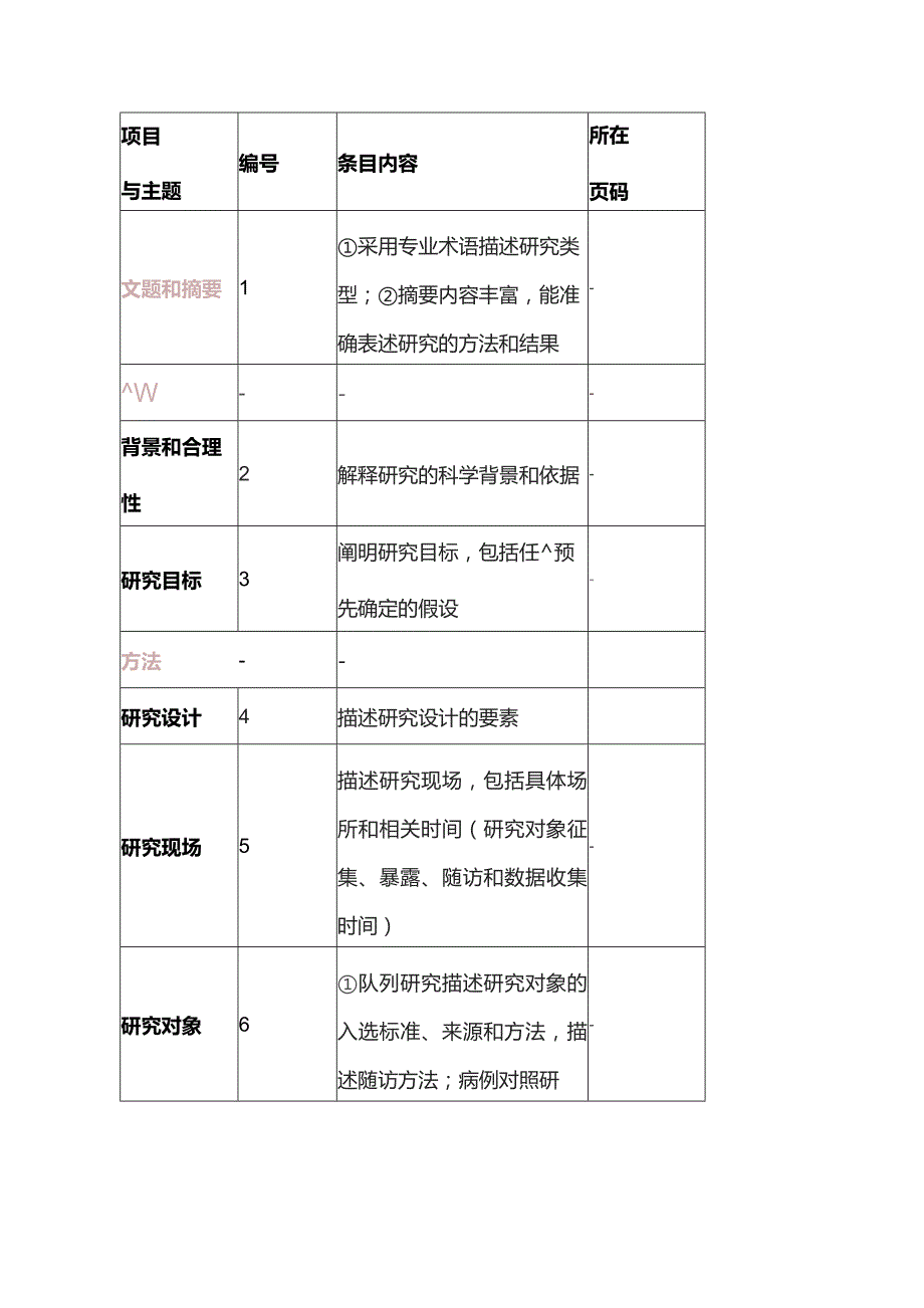 2023观察性流行病学研究的报告指南——STROBE声明.docx_第3页