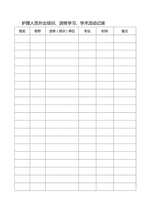 护理人员外出培训、进修学习、学术活动记录（模板）.docx