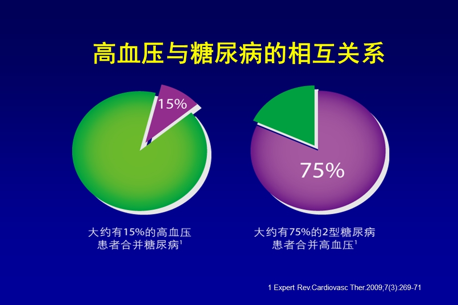 解读三大指南诠释高血压伴糖尿病的综合防治.ppt_第2页