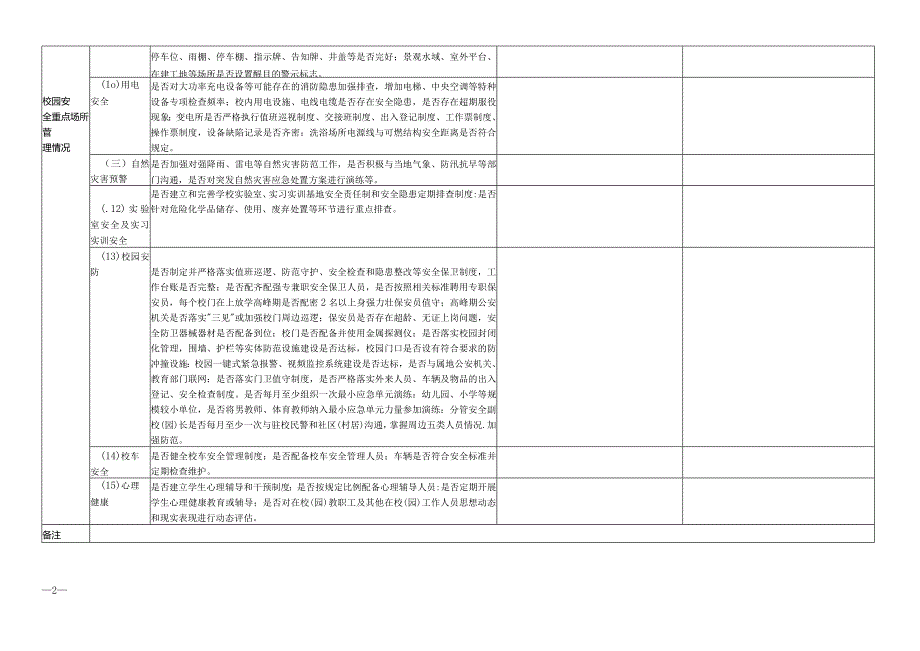 学校及幼儿园安全履职情况自查自改情况表.docx_第2页