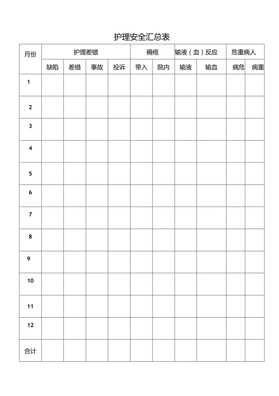 护理安全汇总表（模板）.docx_第1页