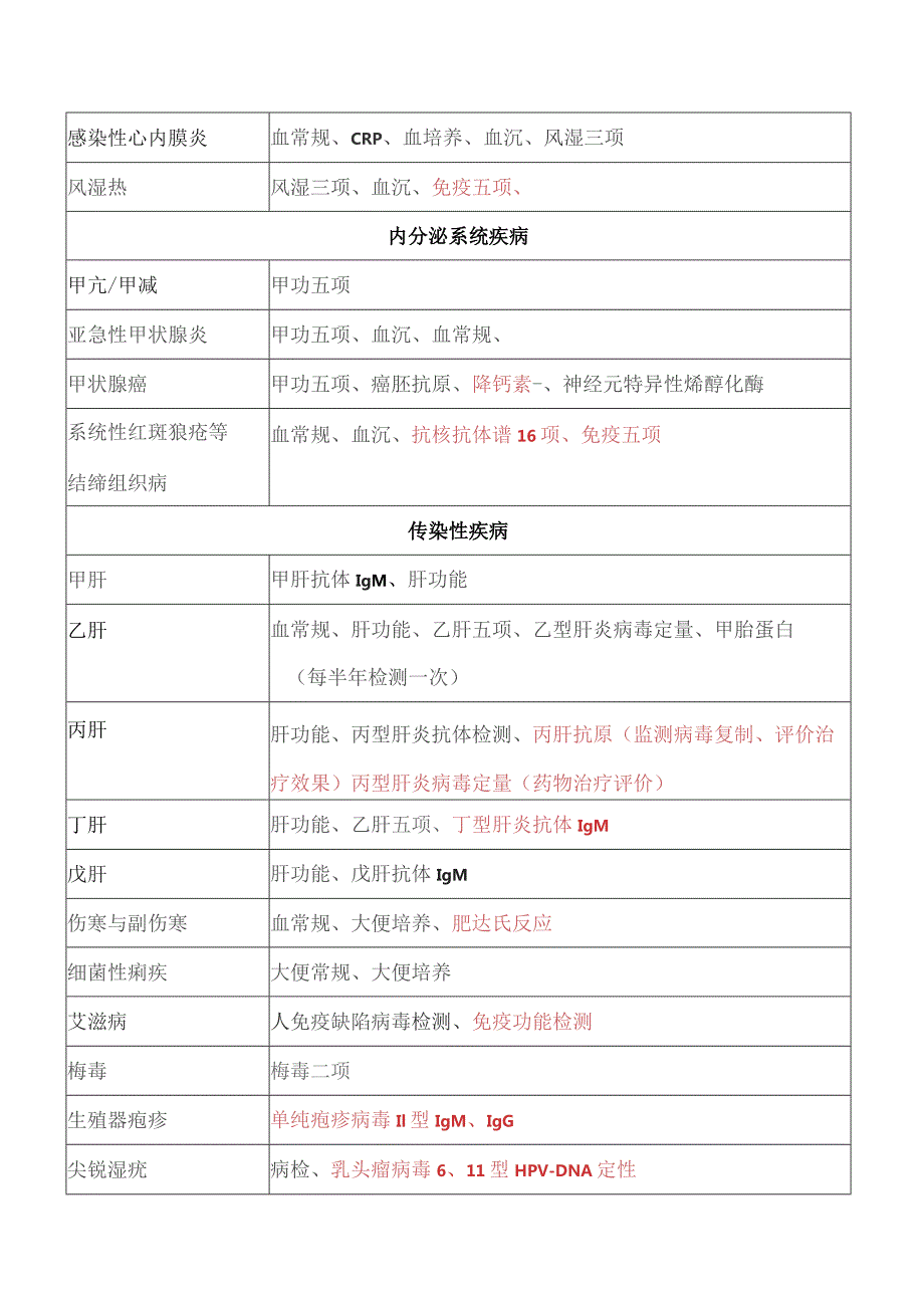 常见疾病的相关检验项目.docx_第3页